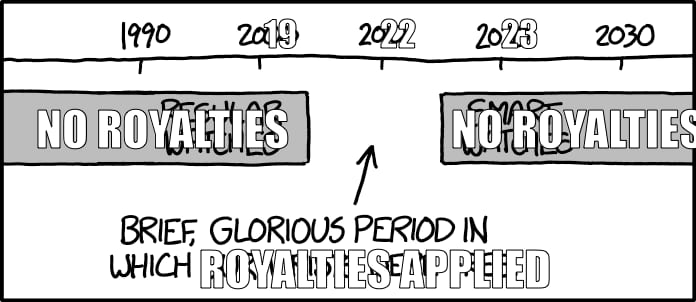 NFT Royalties