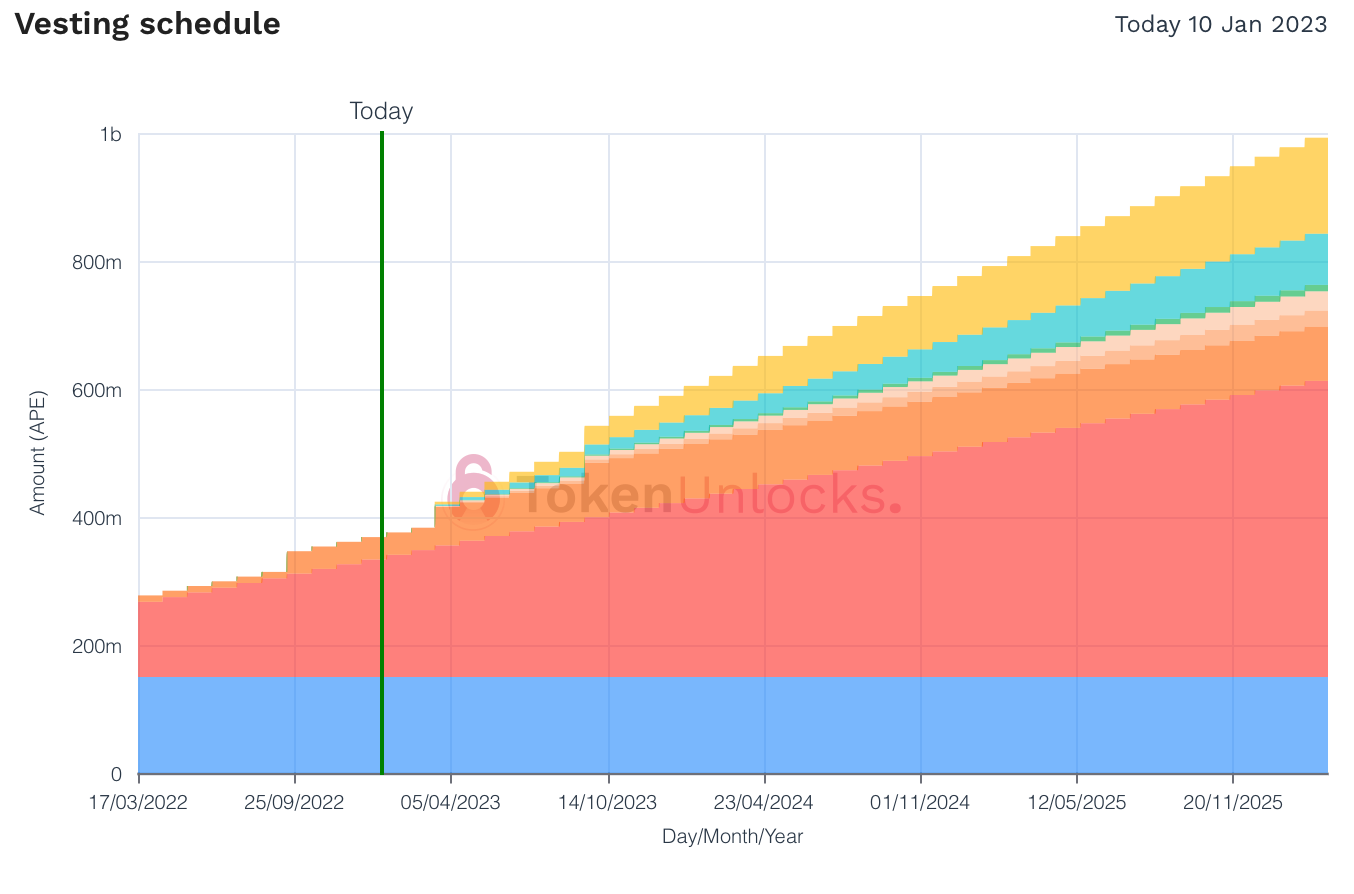 Is there a new NFT "bull" going on?