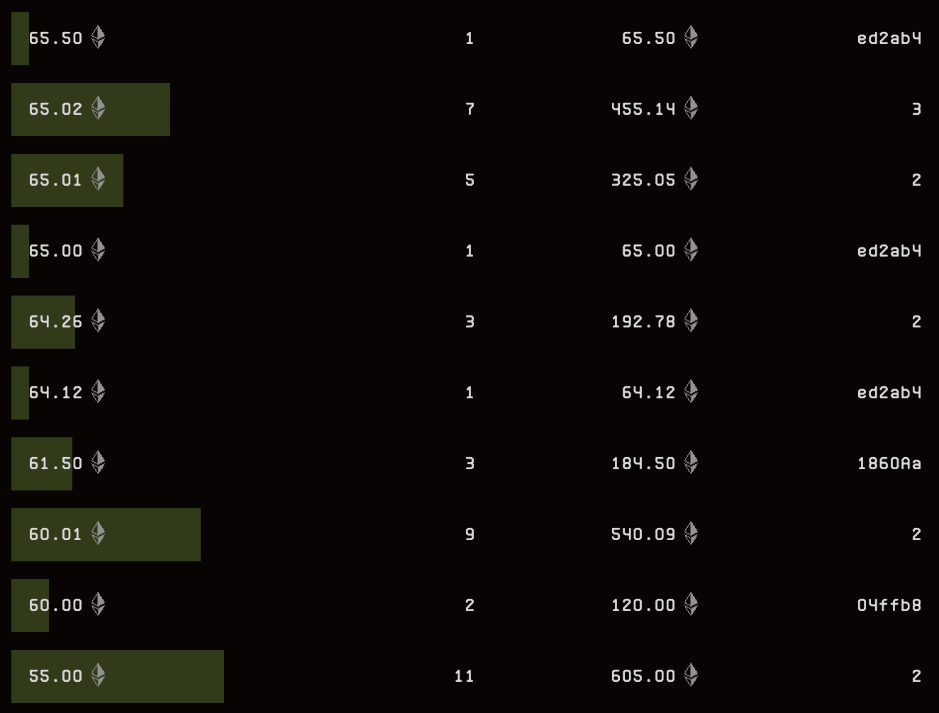 NFT "Bull" update, part 2