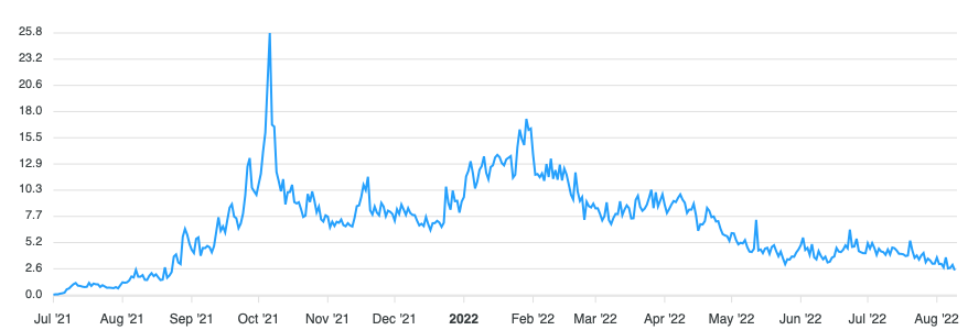 Debunking blue chips