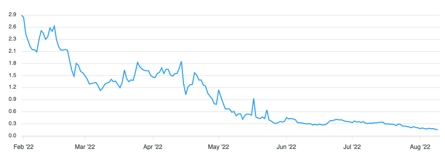 Debunking blue chips