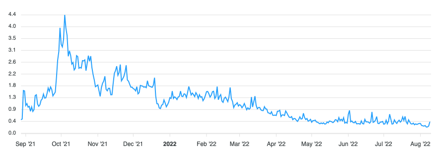 Debunking blue chips