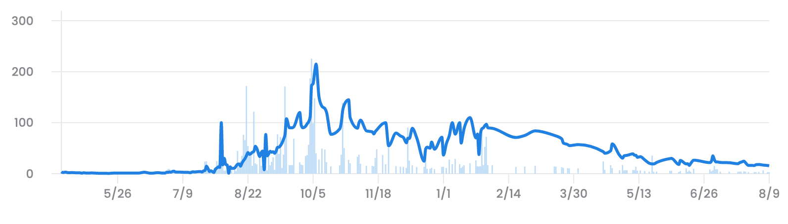 Debunking blue chips